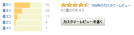 良い本のカスタマーレビューの特徴